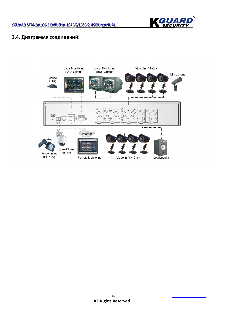 Диаграмма соединений | KGUARD Security SHA108.V2 User Manual | Page 17 / 147