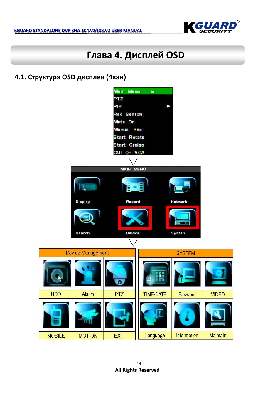 Глава 4. дисплей osd, Структура osd дисплея (4кан) | KGUARD Security SHA108.V2 User Manual | Page 18 / 147