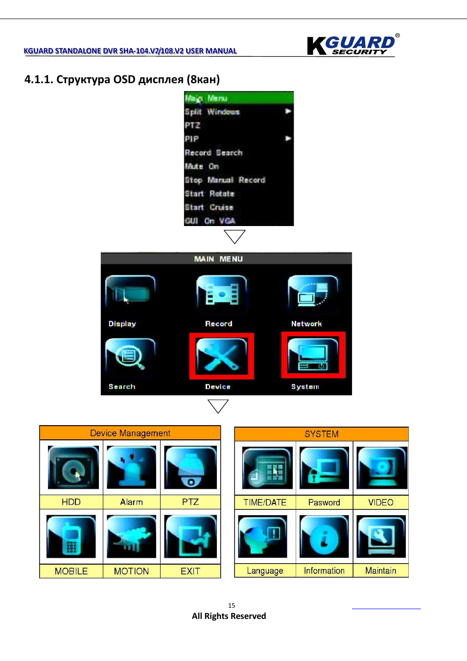 Структура osd дисплея (8кан) | KGUARD Security SHA108.V2 User Manual | Page 19 / 147