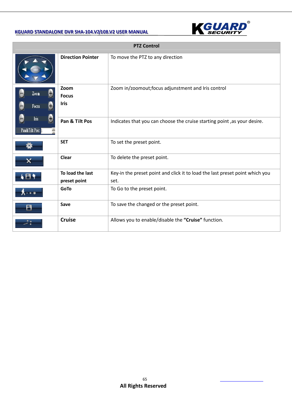 KGUARD Security SHA108.V2 User Manual | Page 69 / 147