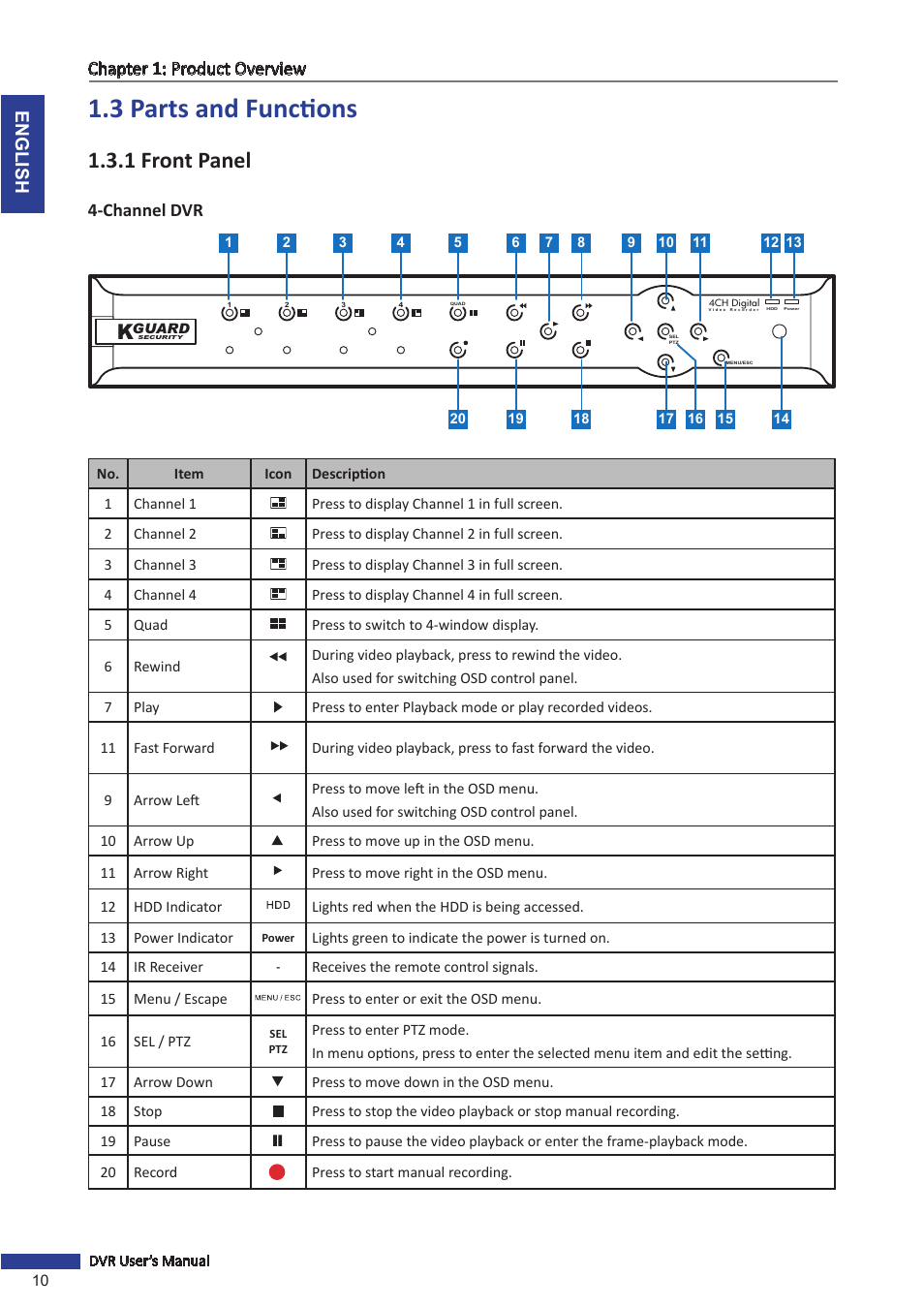 3 parts and functions, 1 front panel, Channel dvr | English chapter 1: product overview | KGUARD Security SHA116.V2 User Manual | Page 10 / 99