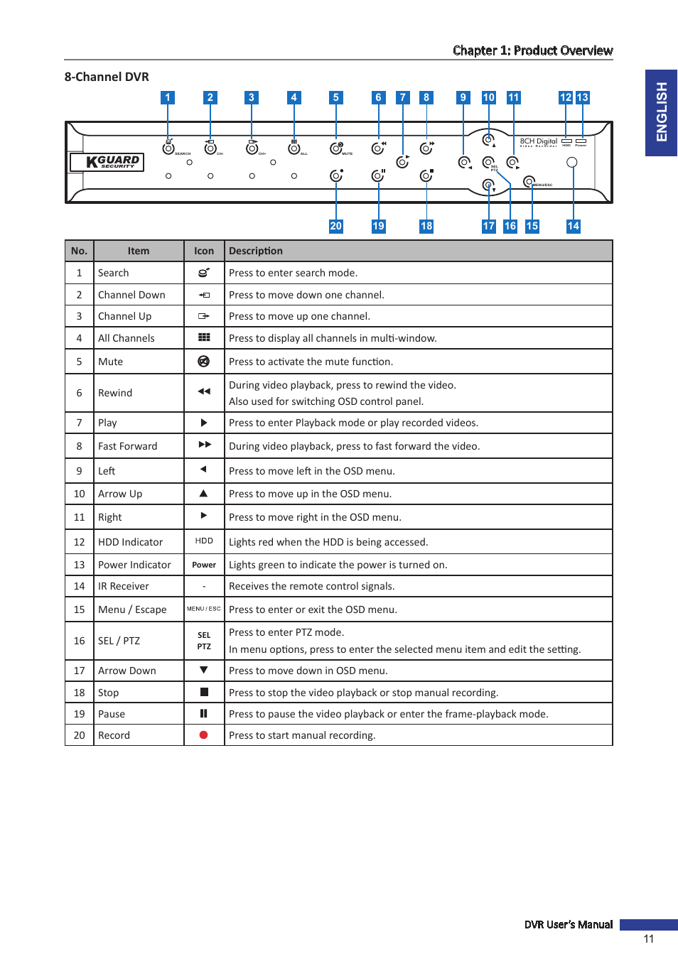 Channel dvr, English chapter 1: product overview | KGUARD Security SHA116.V2 User Manual | Page 11 / 99