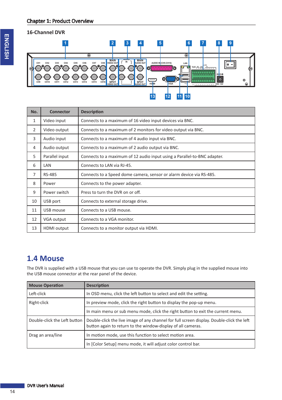Channel dvr, 4 mouse, English chapter 1: product overview | 14 dvr user’s manual | KGUARD Security SHA116.V2 User Manual | Page 14 / 99