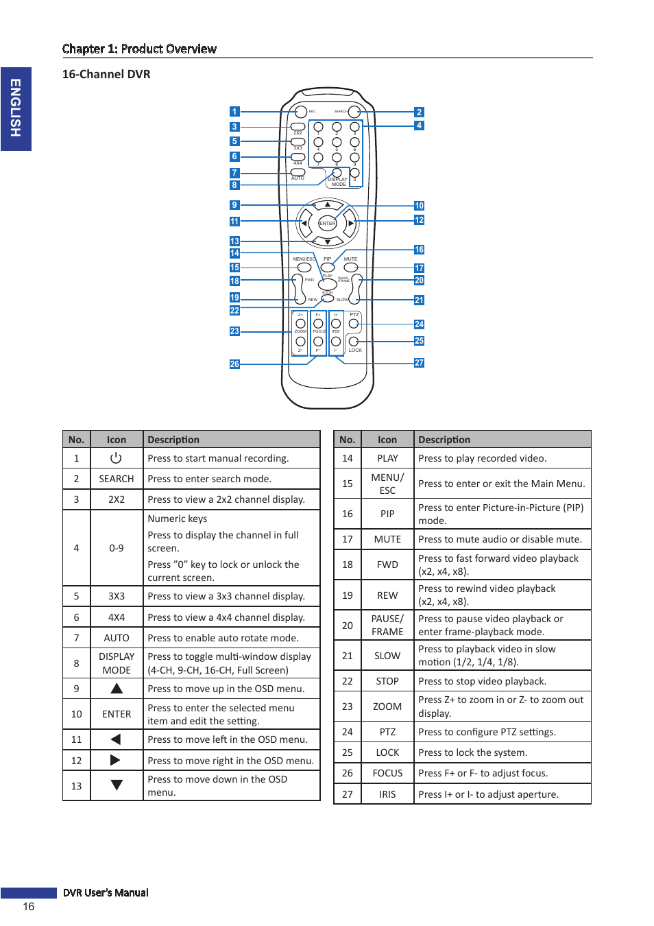 Channel dvr, English chapter 1: product overview | KGUARD Security SHA116.V2 User Manual | Page 16 / 99
