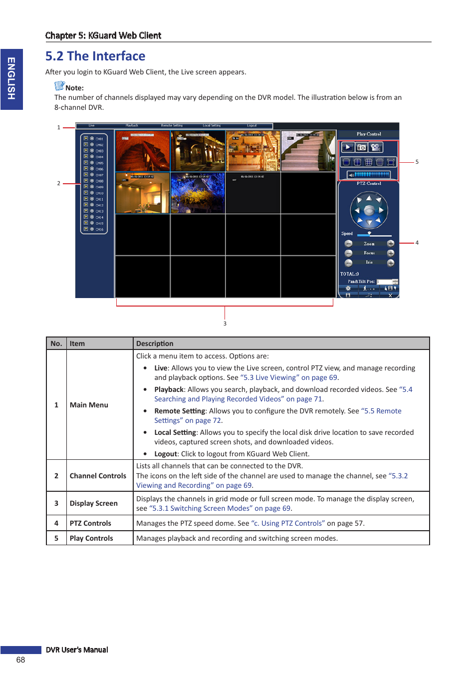 2 the interface | KGUARD Security SHA116.V2 User Manual | Page 68 / 99
