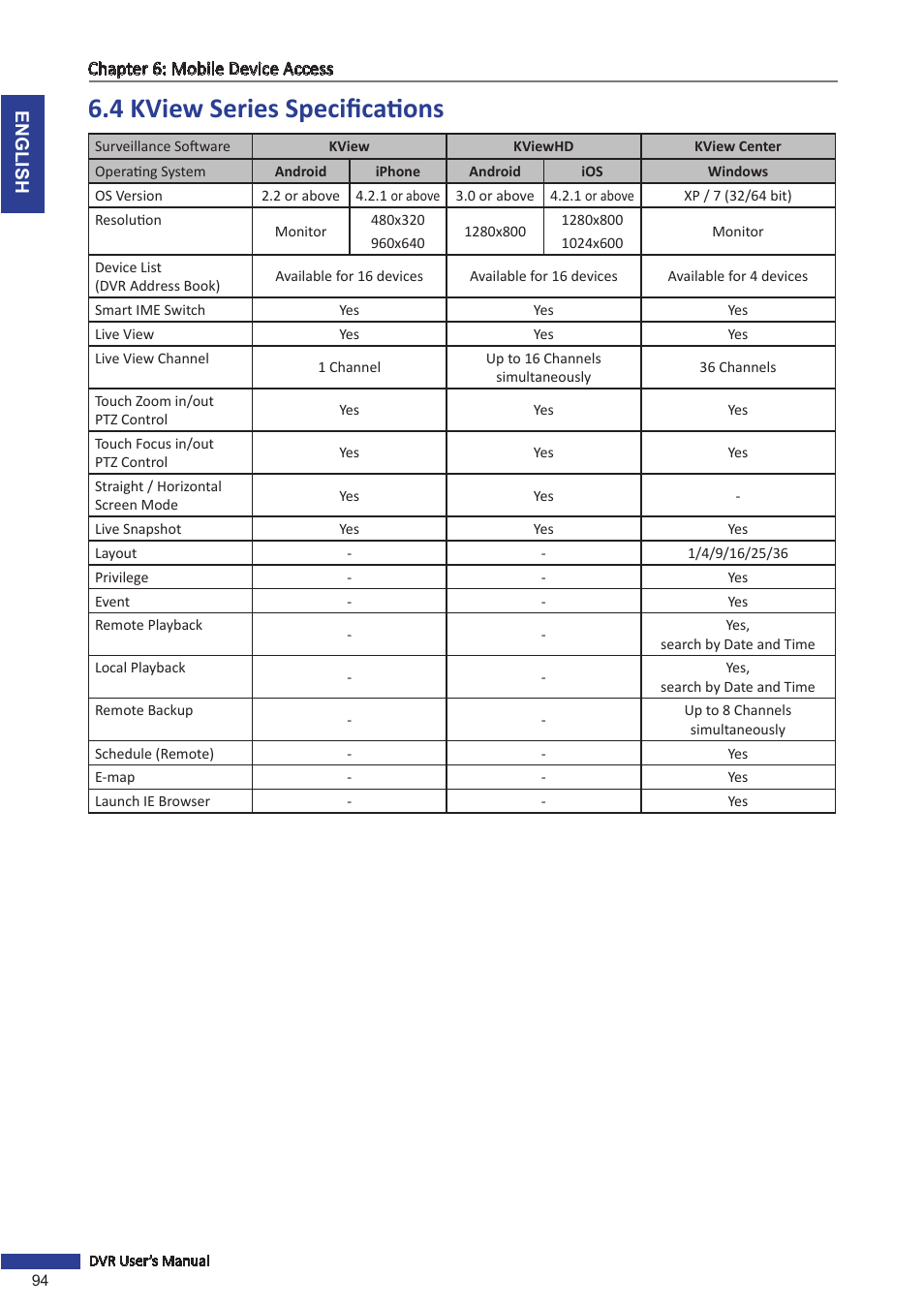 4 kview series specifications | KGUARD Security SHA116.V2 User Manual | Page 94 / 99