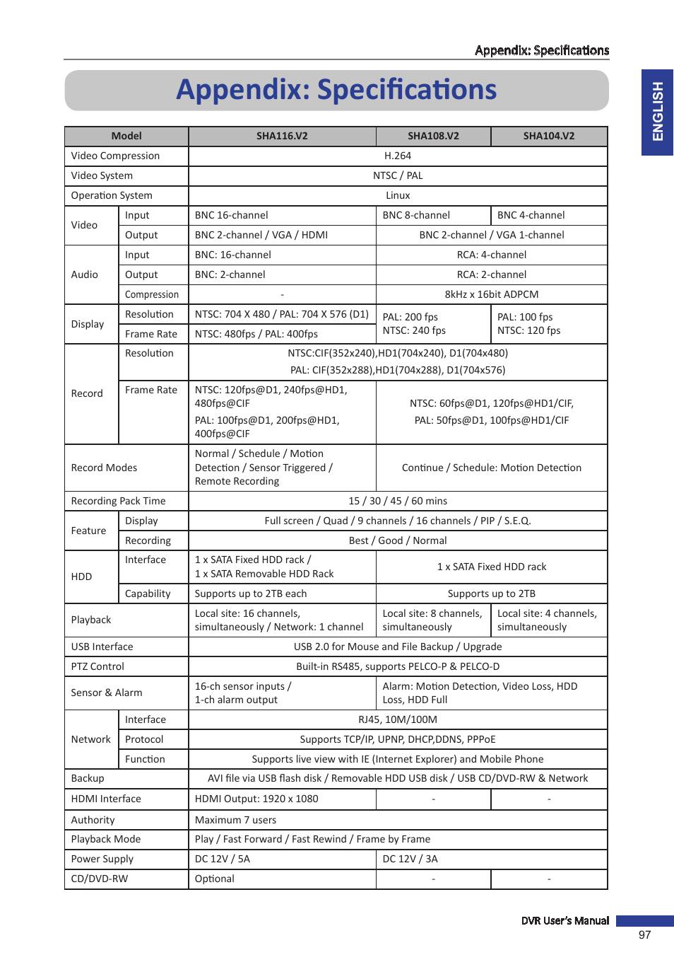 Appendix: specifications | KGUARD Security SHA116.V2 User Manual | Page 97 / 99
