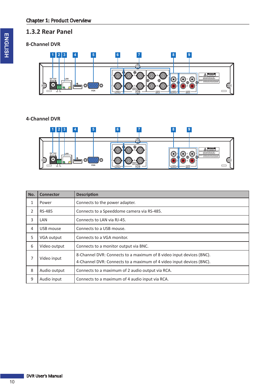 2 rear panel, Channel dvr, Channel dvr 4-channel dvr | English chapter 1: product overview, 10 dvr user’s manual, Risk of electric shock do not open | KGUARD Security SHA24 User Manual | Page 10 / 85