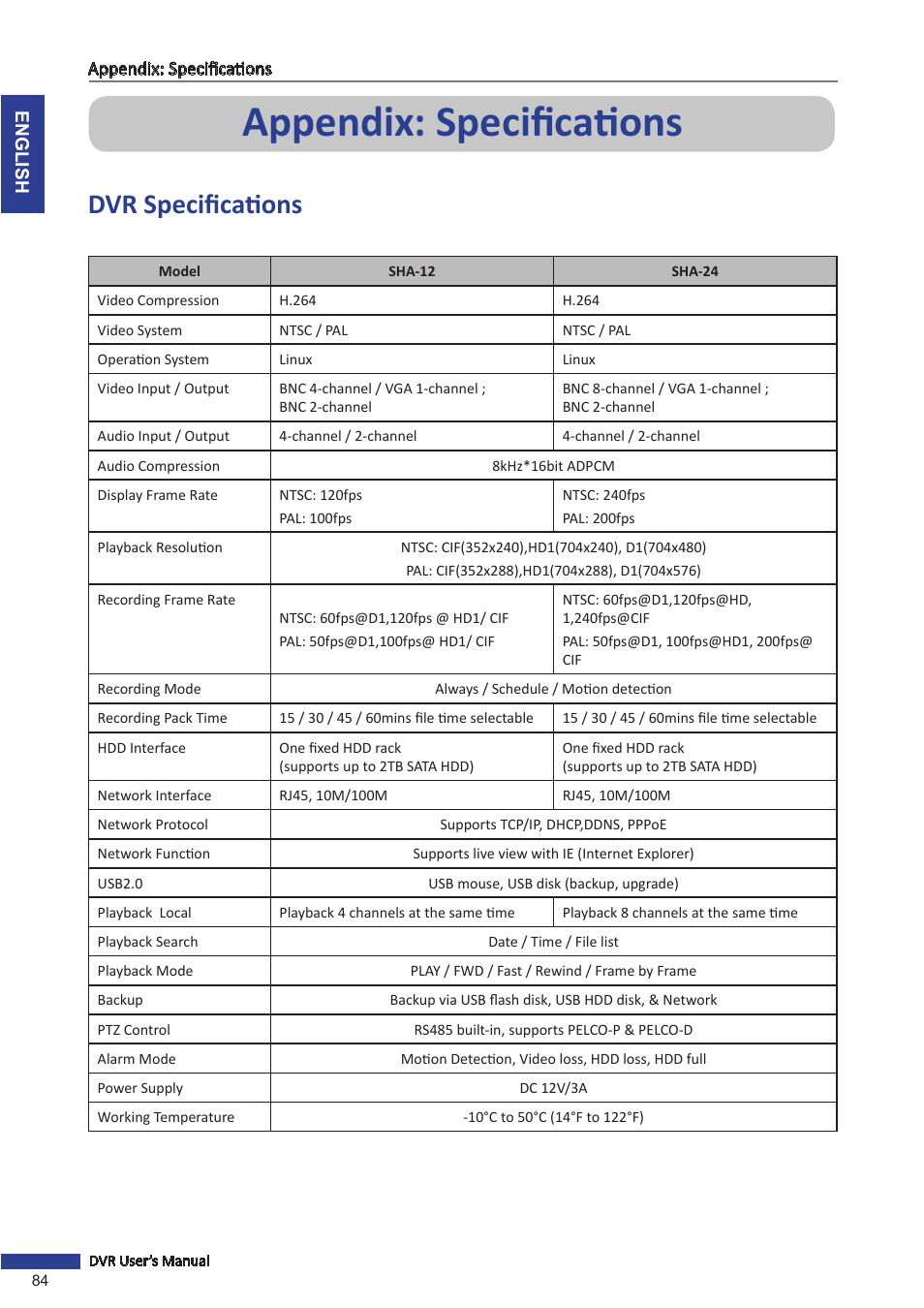 Appendix: specifications, Dvr specifications | KGUARD Security SHA24 User Manual | Page 84 / 85