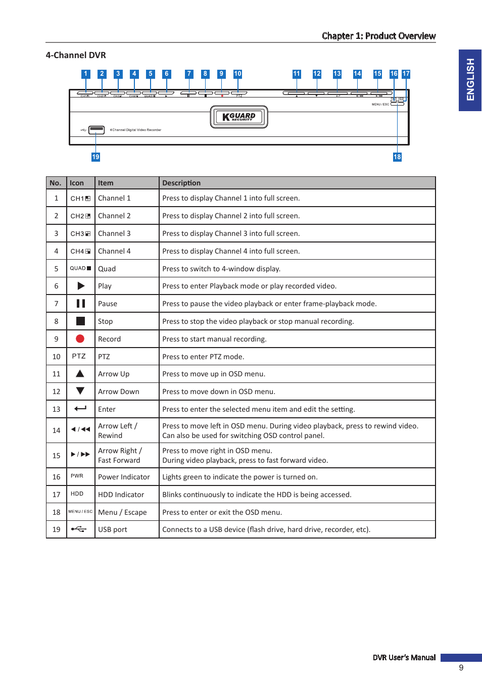 Channel dvr, English chapter 1: product overview | KGUARD Security SHA24 User Manual | Page 9 / 85