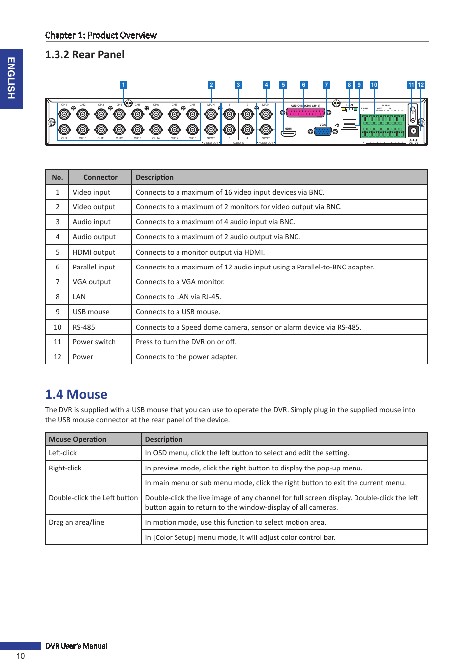 2 rear panel, 4 mouse, English chapter 1: product overview | 10 dvr user’s manual | KGUARD Security SHA28 User Manual | Page 10 / 88
