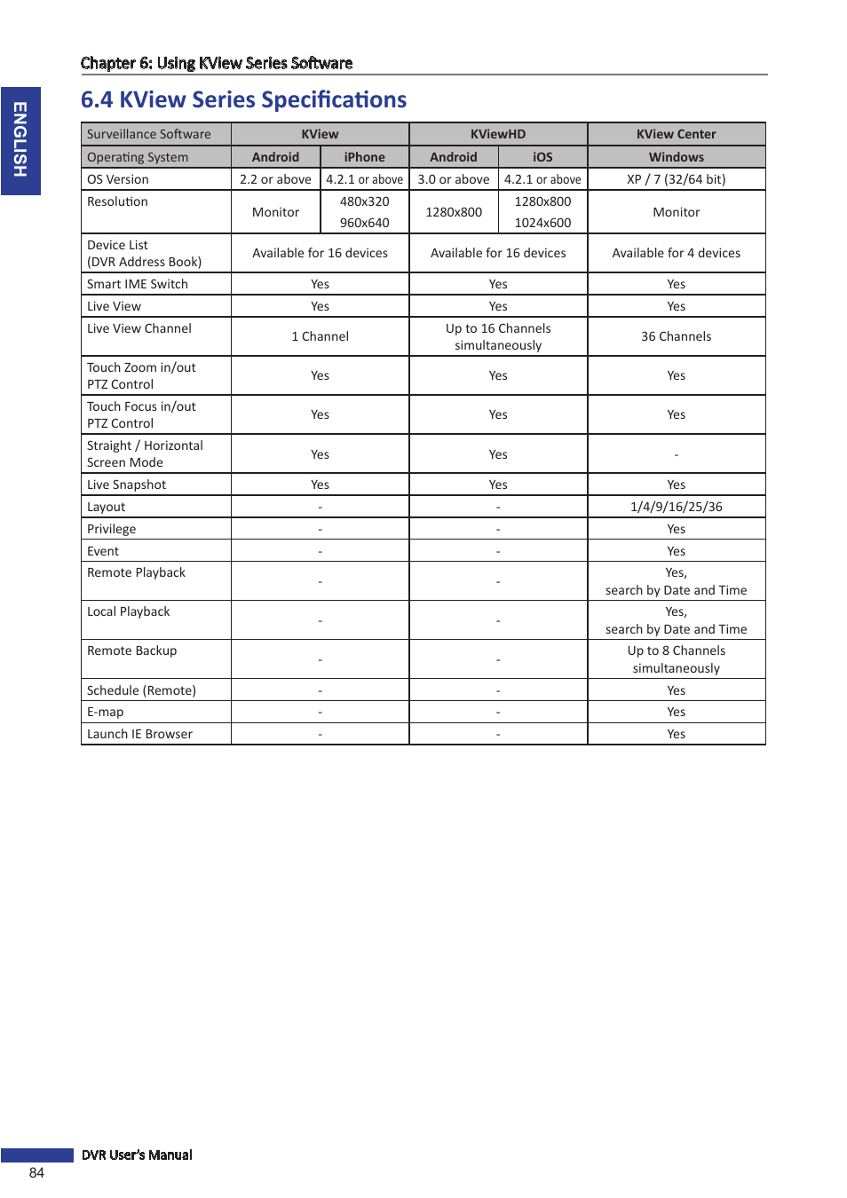 4 kview series specifications | KGUARD Security SHA28 User Manual | Page 84 / 88