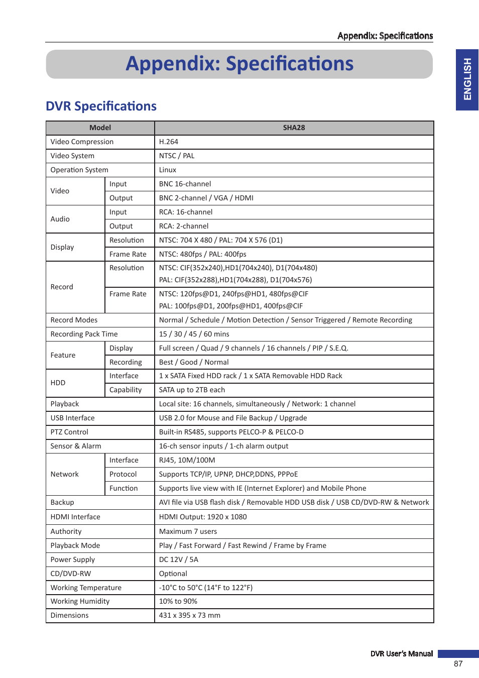 Appendix: specifications, Dvr specifications | KGUARD Security SHA28 User Manual | Page 87 / 88