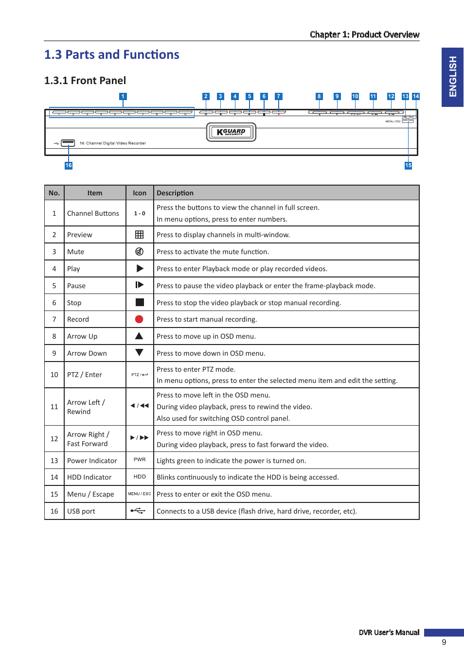 3 parts and functions, 1 front panel, English chapter 1: product overview | KGUARD Security SHA28 User Manual | Page 9 / 88