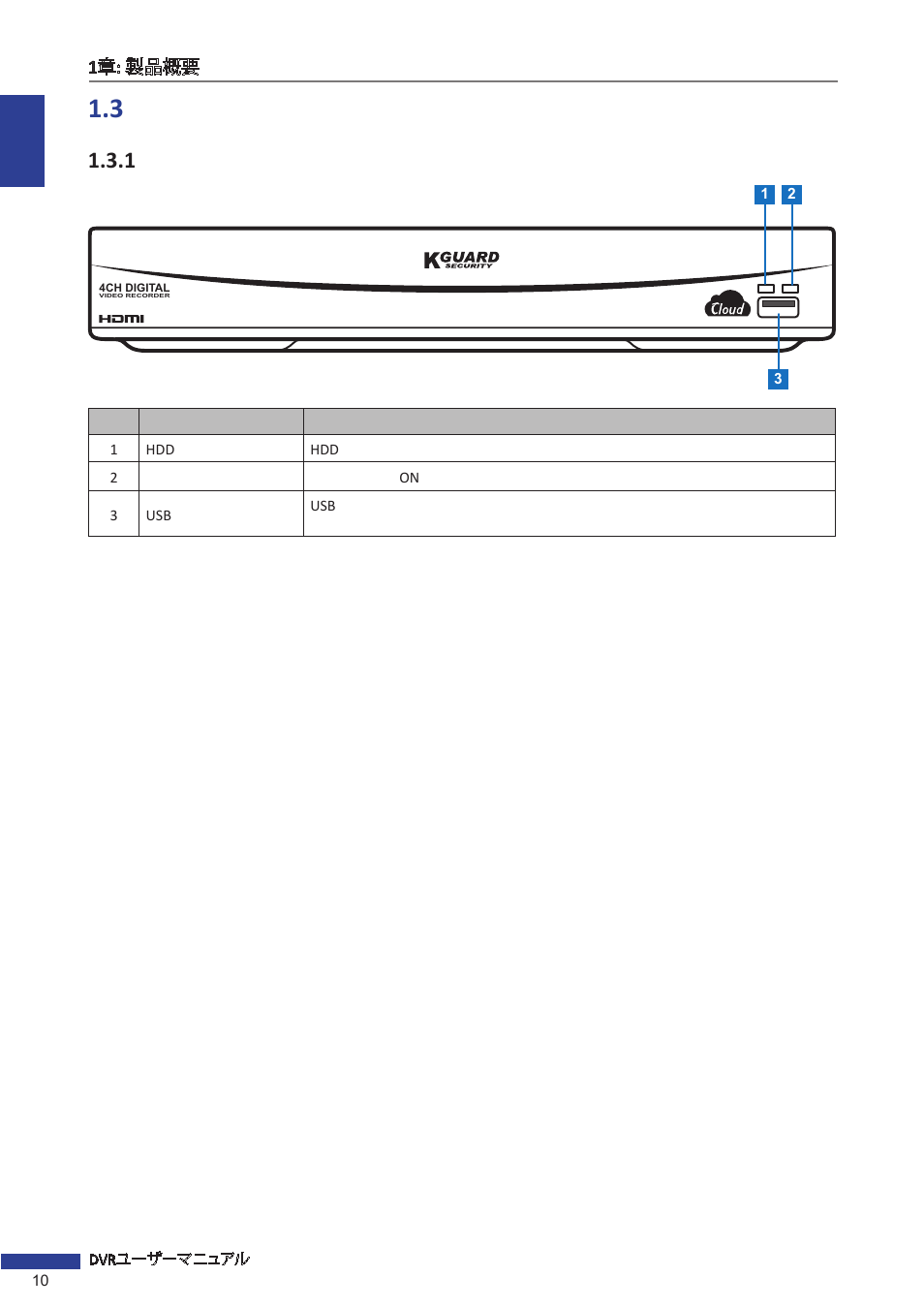 3 部品と機能, 1 前面パネル | KGUARD Security EL1621 User Manual | Page 10 / 114