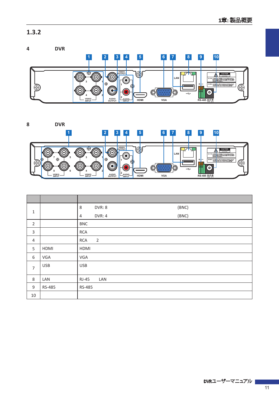 2 背面パネル, 4チャンネルdvr, 8チャンネルdvr | 4dvr, 8dvr, Dvr 11 | KGUARD Security EL1621 User Manual | Page 11 / 114