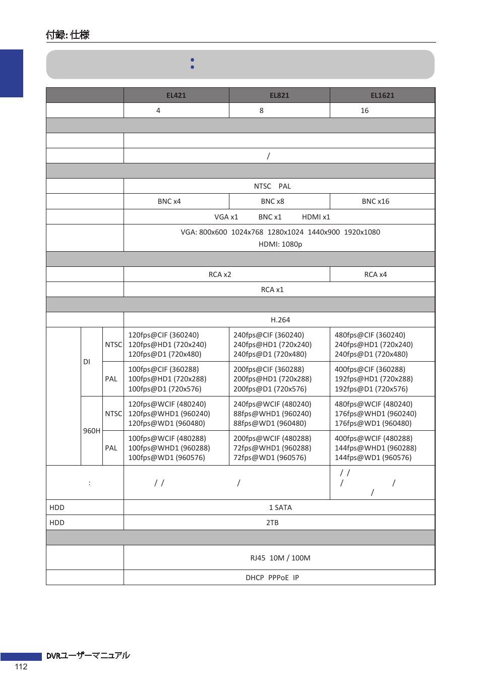 付録: 仕様 | KGUARD Security EL1621 User Manual | Page 112 / 114