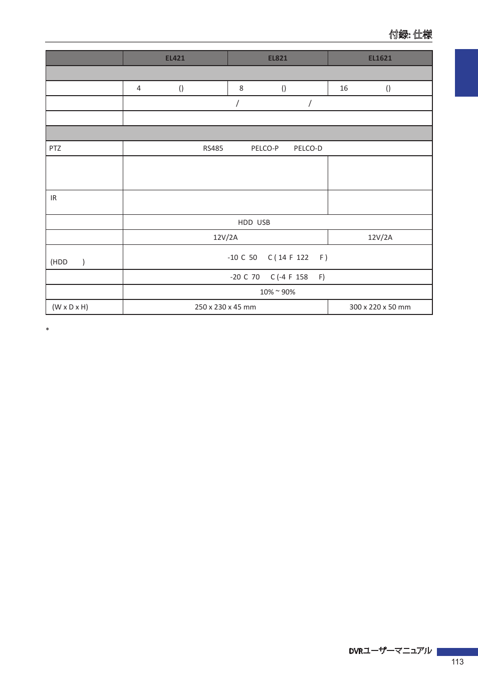 KGUARD Security EL1621 User Manual | Page 113 / 114