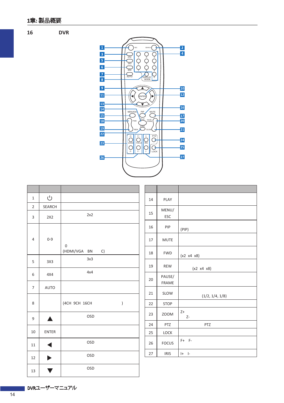 16チャンネルdvr, 16 dvr, 14 dvr | KGUARD Security EL1621 User Manual | Page 14 / 114