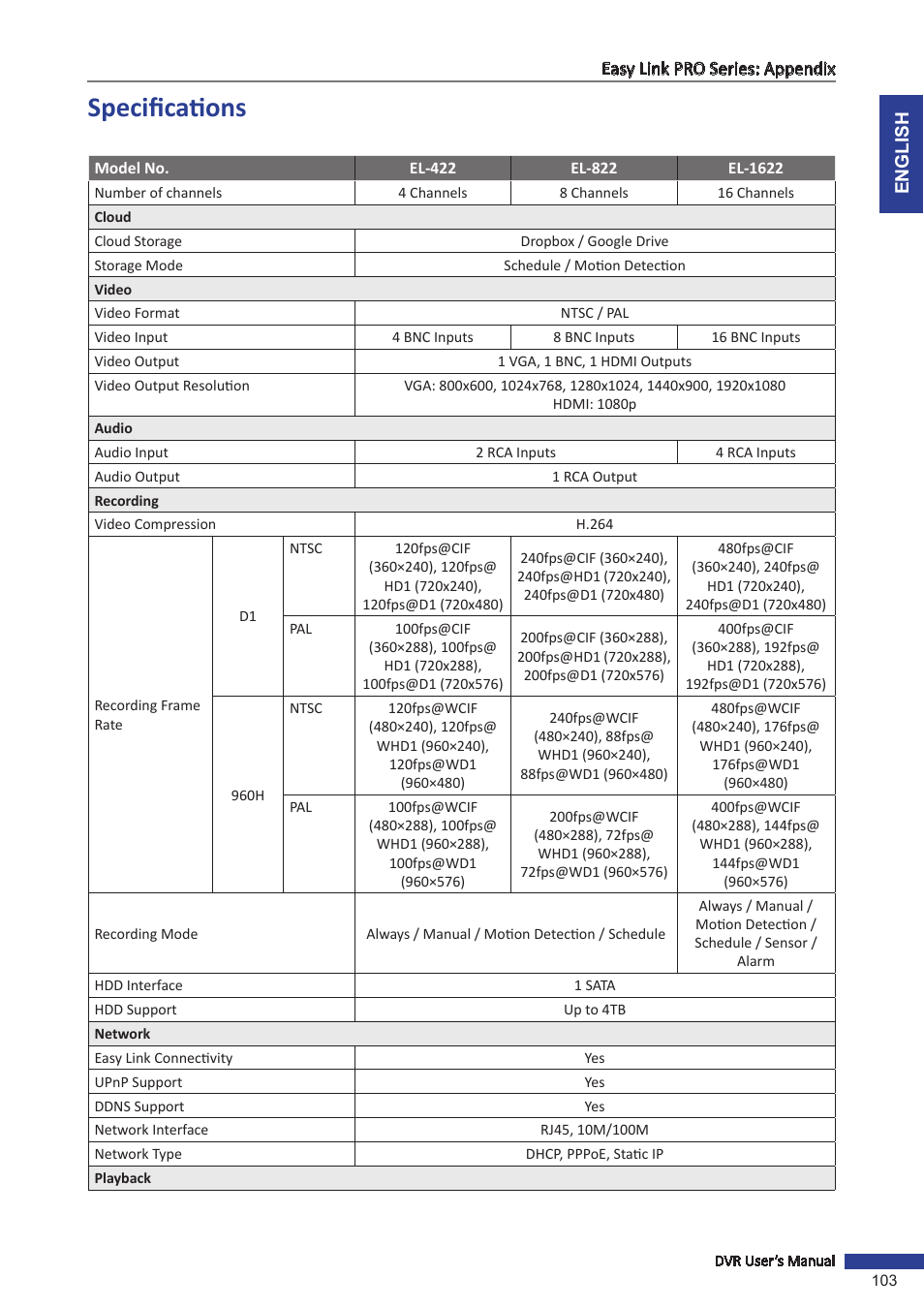 Specifications | KGUARD Security EL1622 User Manual | Page 103 / 105