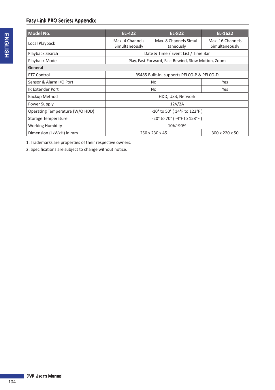 KGUARD Security EL1622 User Manual | Page 104 / 105