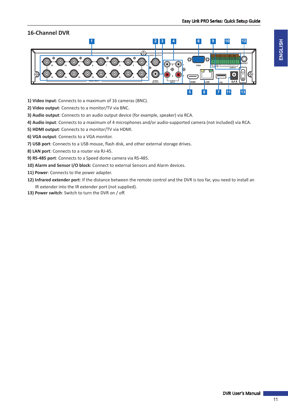 Channel dvr | KGUARD Security EL1622 User Manual | Page 11 / 105
