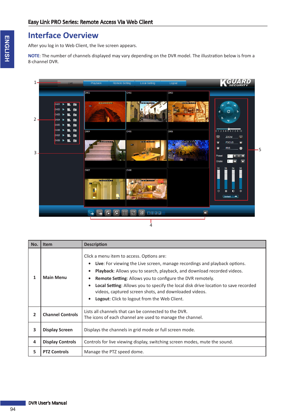 Interface overview | KGUARD Security EL1622 User Manual | Page 94 / 105