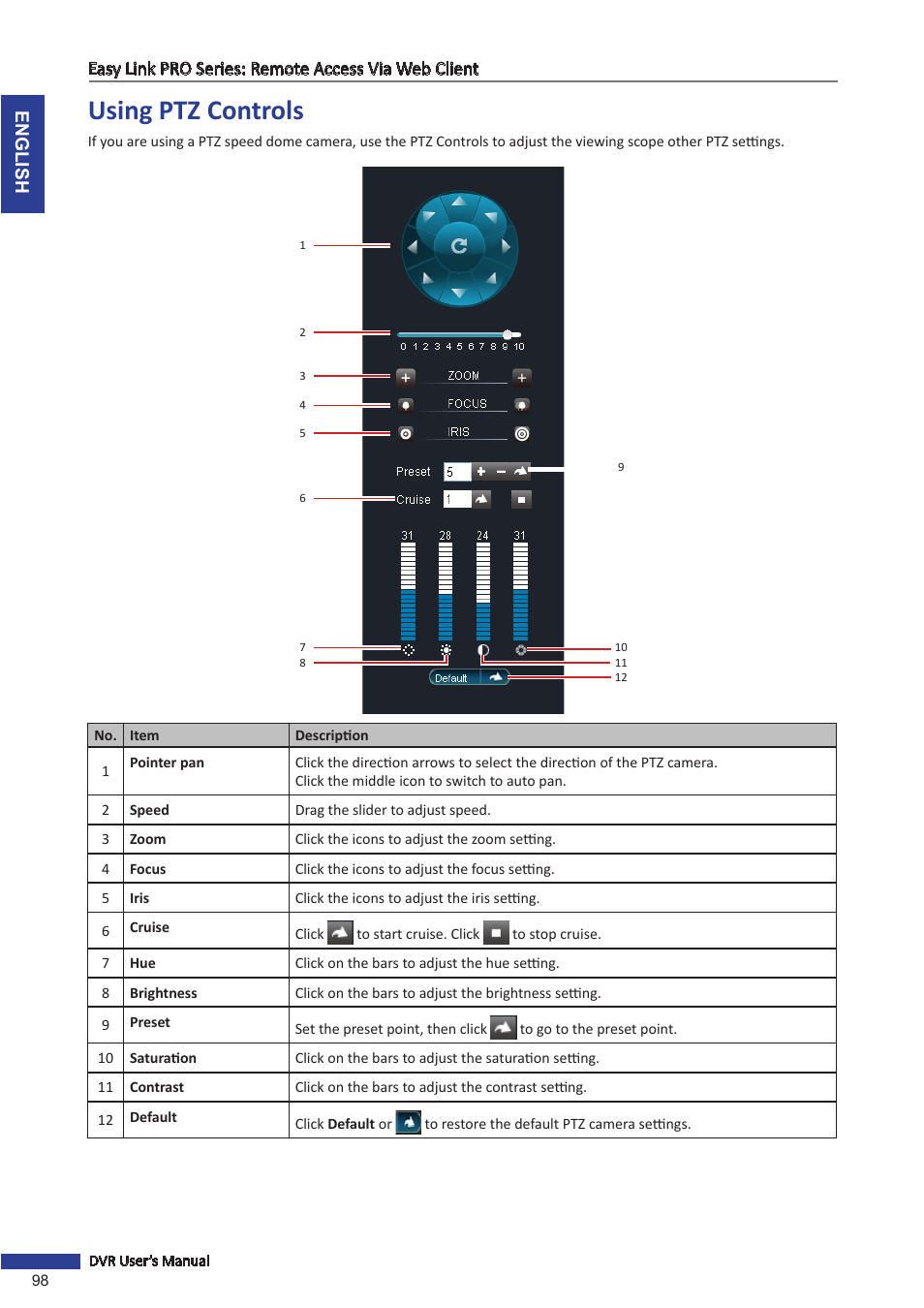 Using ptz controls | KGUARD Security EL1622 User Manual | Page 98 / 105