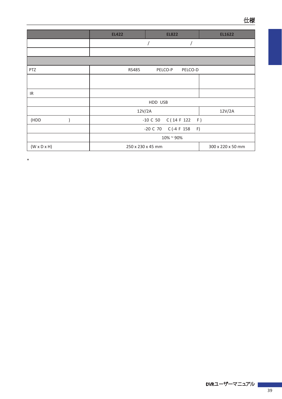 KGUARD Security EL1622 User Manual | Page 39 / 42