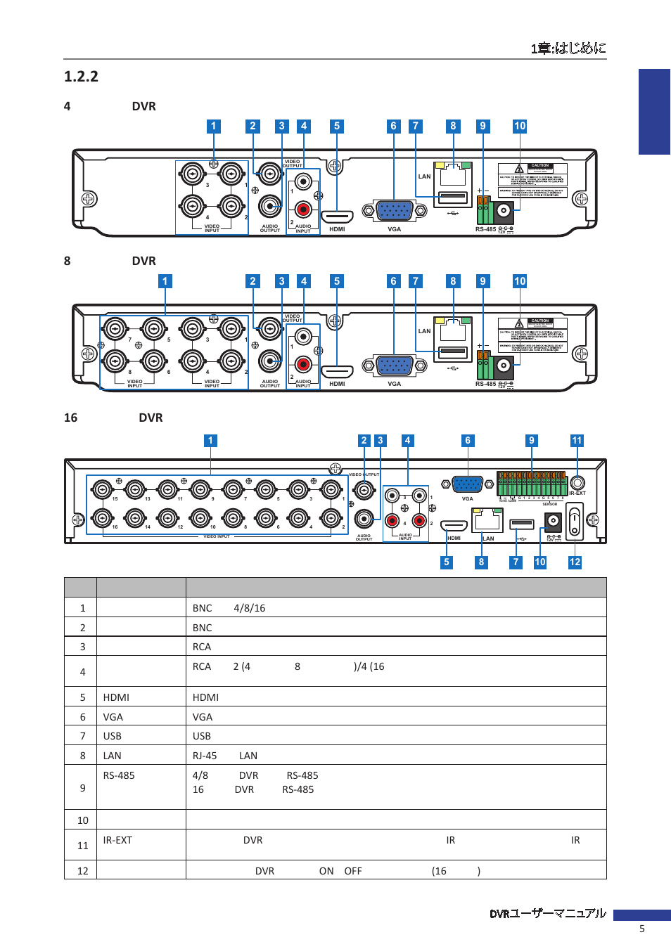 4dvr, 8dvr, 16 dvr | Dvr 5 | KGUARD Security EL1622 User Manual | Page 5 / 42