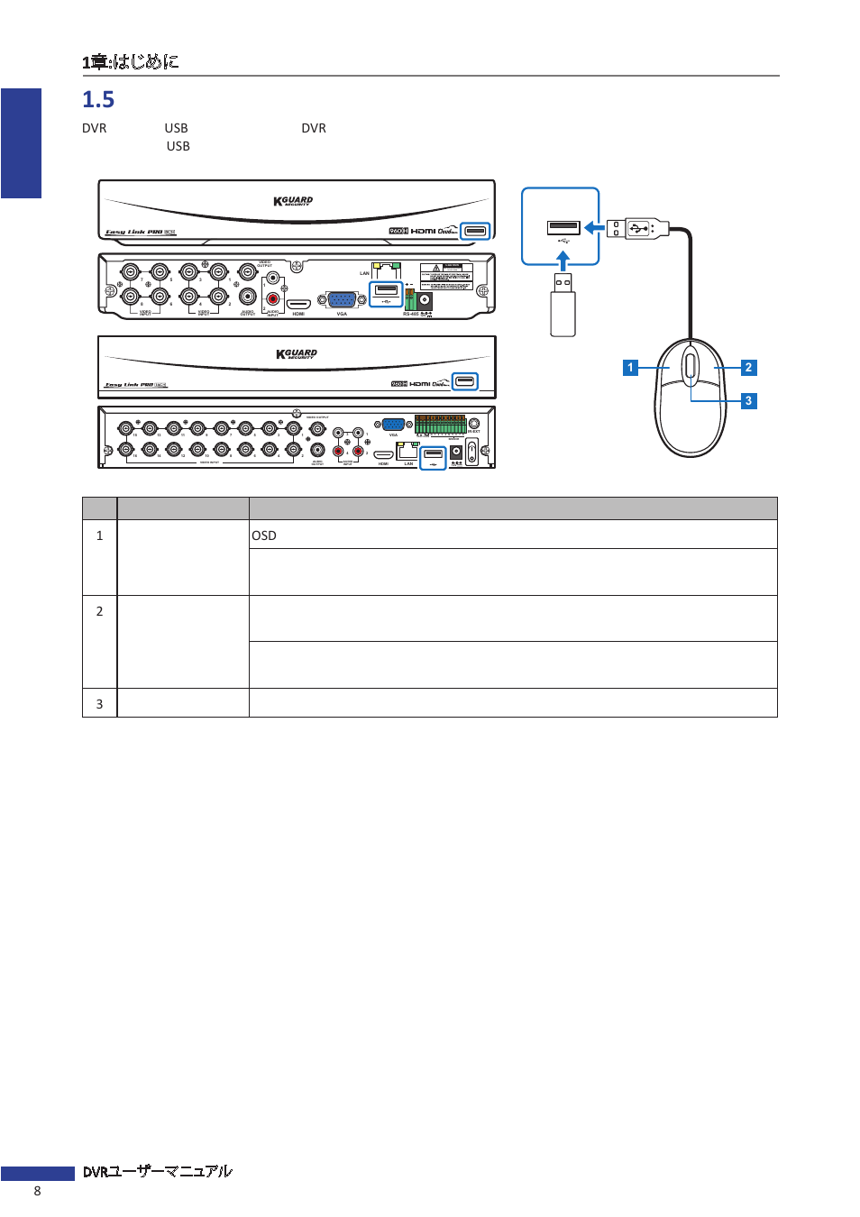 5 マウスコントロール, 8dvr, Dvr usb dvr usb | 1osd 2 3, Risk of electric shock do not open | KGUARD Security EL1622 User Manual | Page 8 / 42