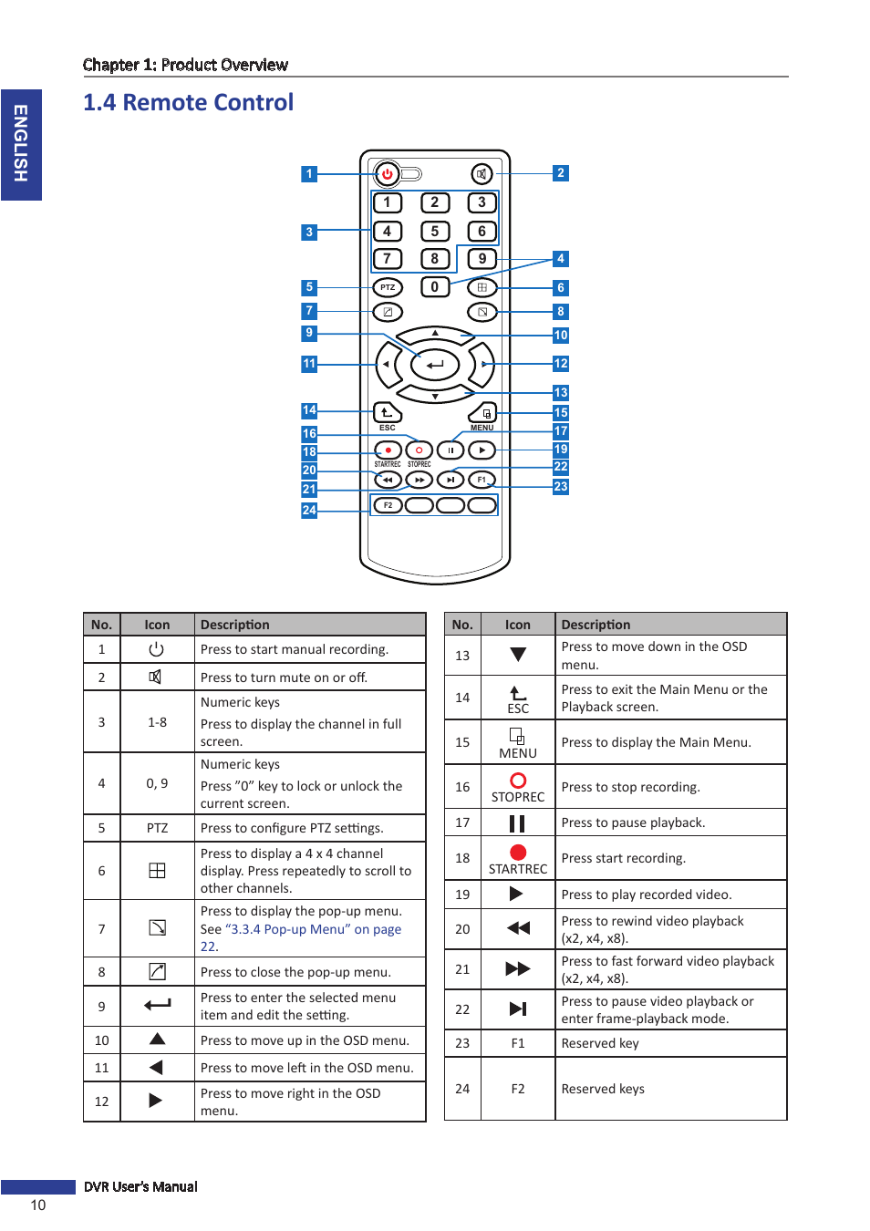 4 remote control, English chapter 1: product overview | KGUARD Security OT801 User Manual | Page 10 / 86