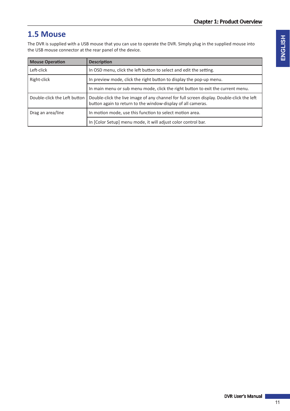 5 mouse | KGUARD Security OT801 User Manual | Page 11 / 86