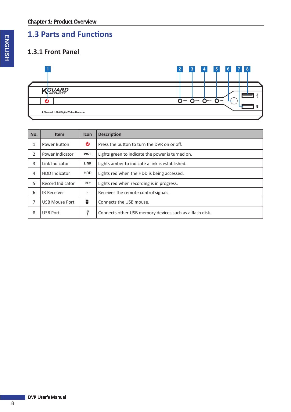 1 front panel, 3 parts and functions, English chapter 1: product overview | KGUARD Security OT801 User Manual | Page 8 / 86