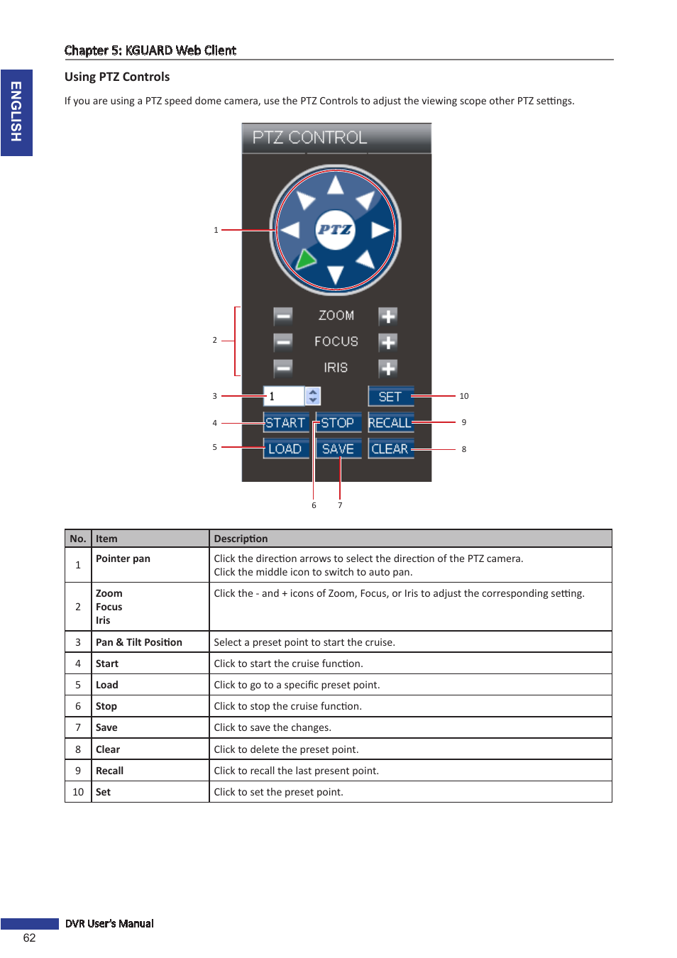 Using ptz controls, English chapter 5: kguard web client | KGUARD Security TC801 User Manual | Page 62 / 91