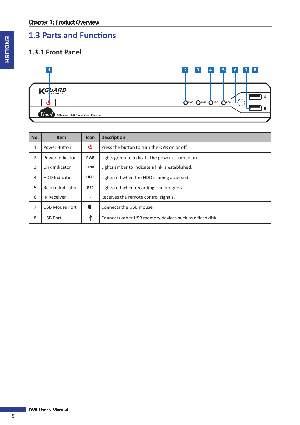 1 front panel, 3 parts and functions, English chapter 1: product overview | KGUARD Security TC801 User Manual | Page 8 / 91