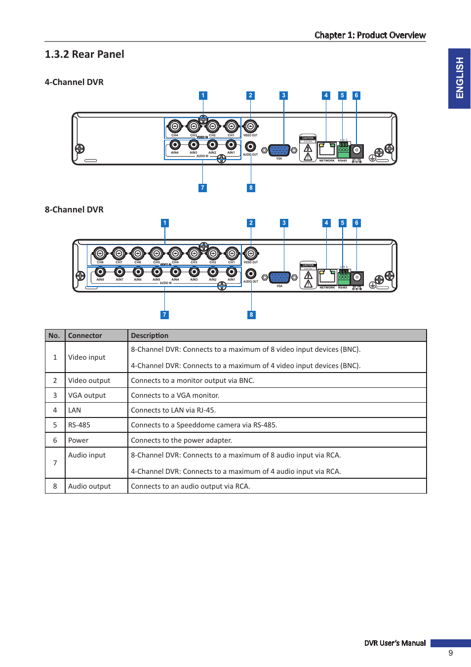 2 rear panel, Channel dvr, Channel dvr 8-channel dvr | English chapter 1: product overview, Dvr user’s manual 9 | KGUARD Security TC801 User Manual | Page 9 / 91