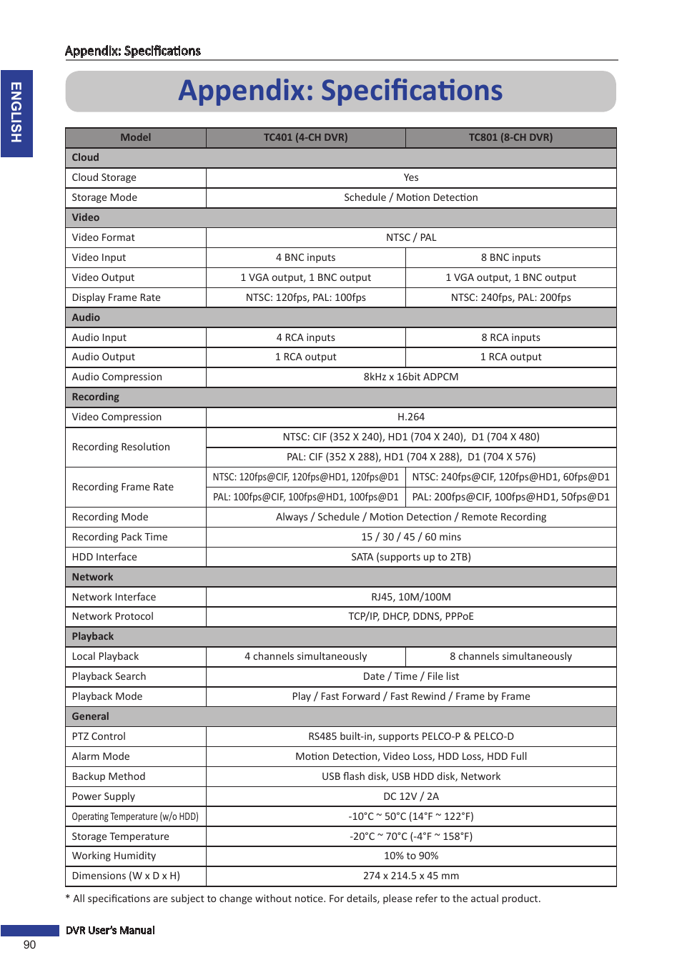 Appendix: specifications | KGUARD Security TC801 User Manual | Page 90 / 91
