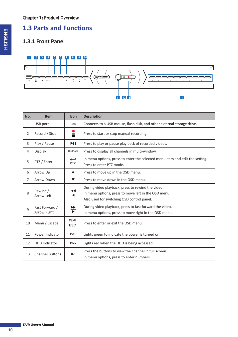3 parts and functions, 1 front panel, English chapter 1: product overview | KGUARD Security OT1601 User Manual | Page 10 / 106