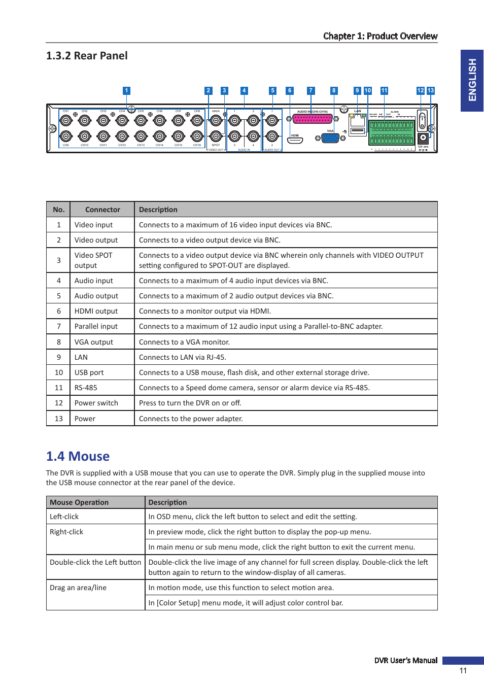 2 rear panel, 4 mouse, English chapter 1: product overview | Dvr user’s manual 11 | KGUARD Security OT1601 User Manual | Page 11 / 106