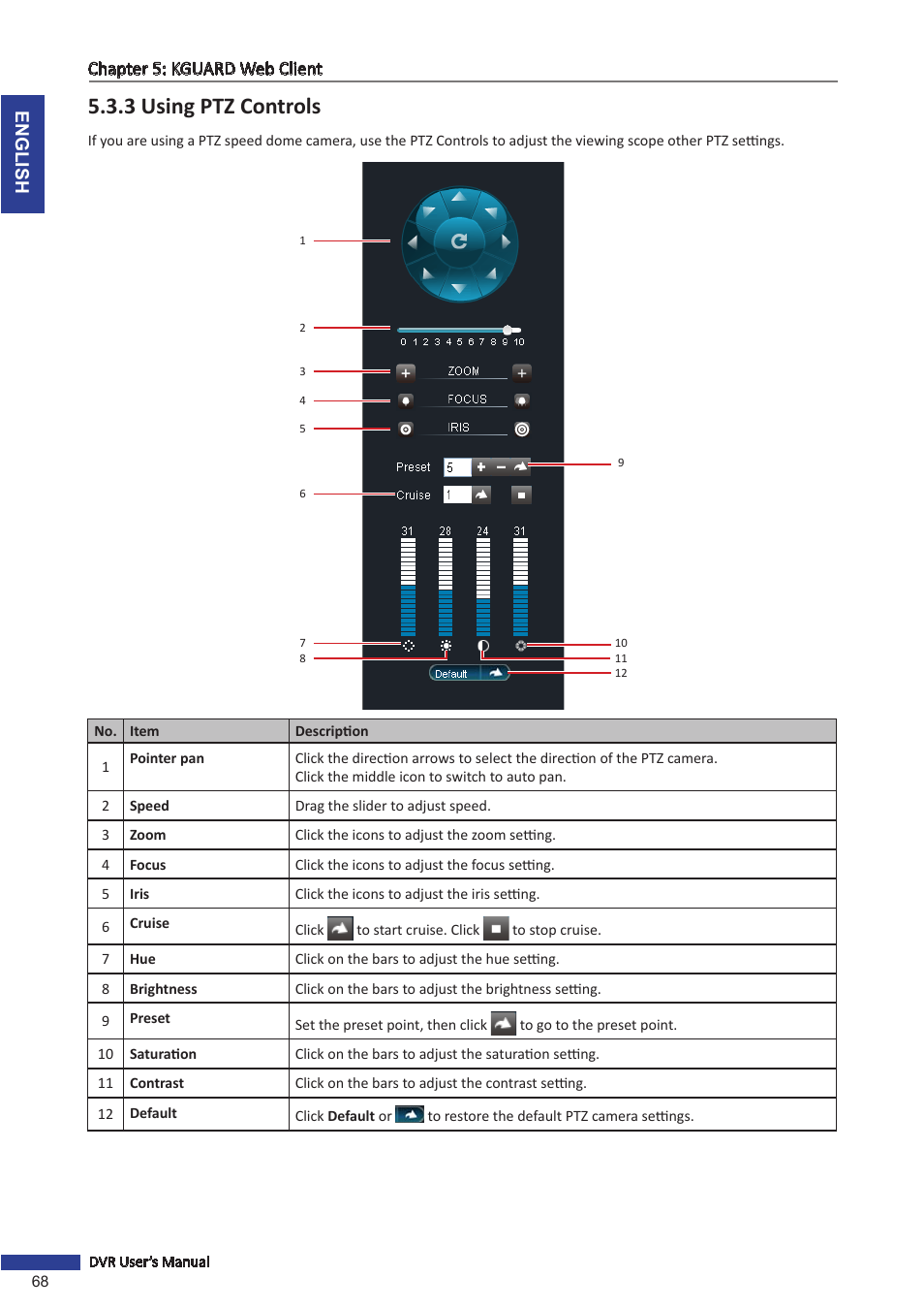 3 using ptz controls, English chapter 5: kguard web client | KGUARD Security OT1601 User Manual | Page 68 / 106