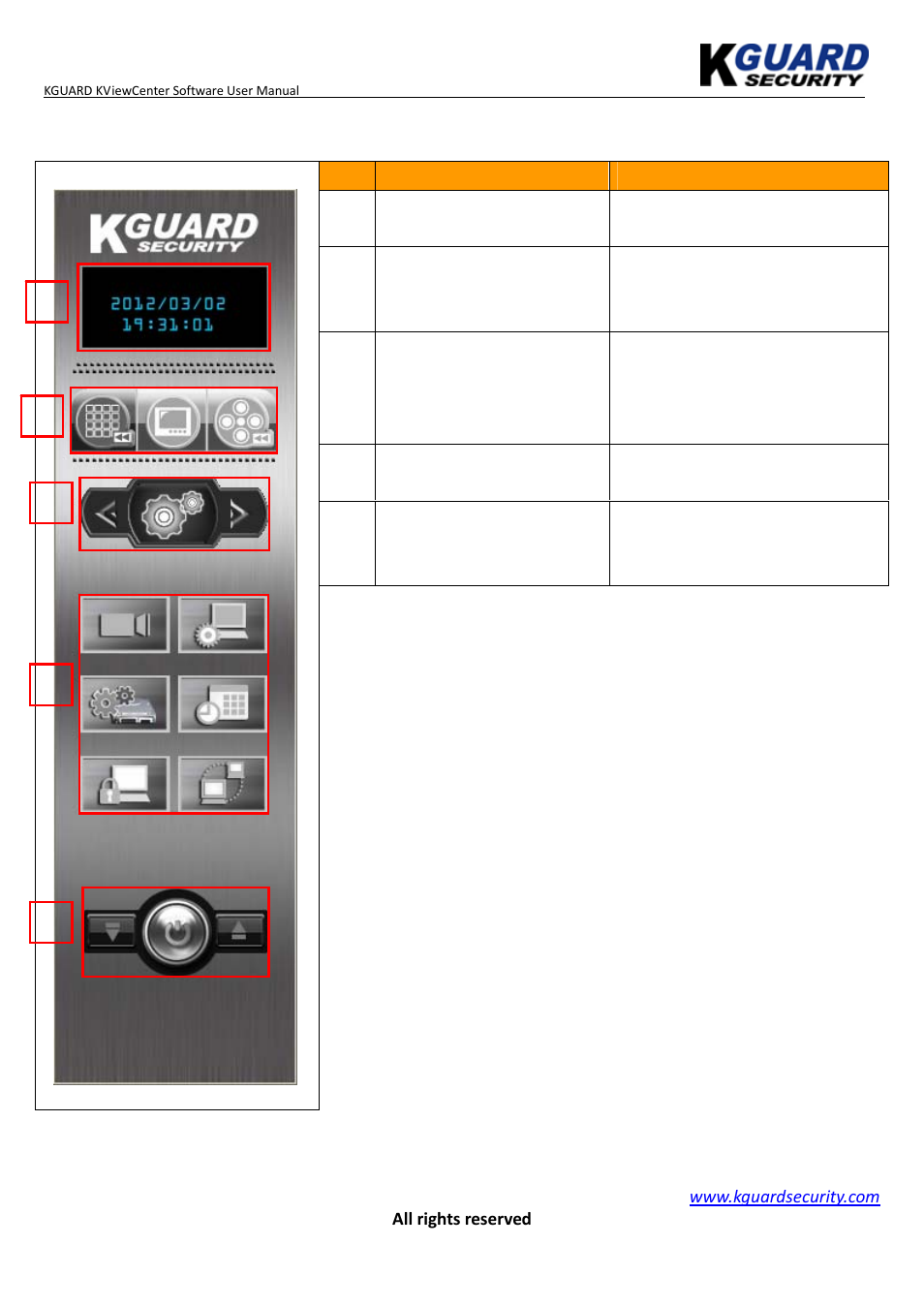 Control panel | KGUARD Security KViewCenter User Manual | Page 6 / 44