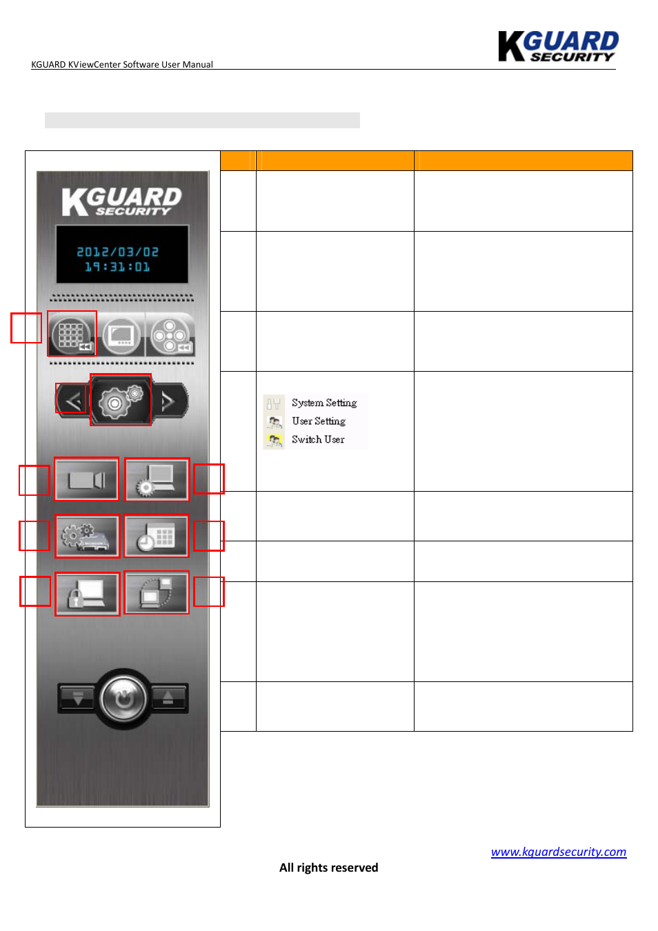 Control panel (preview mode) | KGUARD Security KViewCenter User Manual | Page 7 / 44