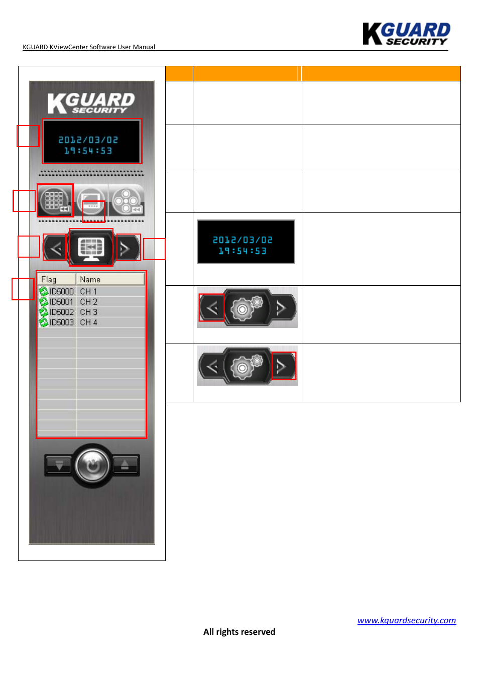 KGUARD Security KViewCenter User Manual | Page 8 / 44