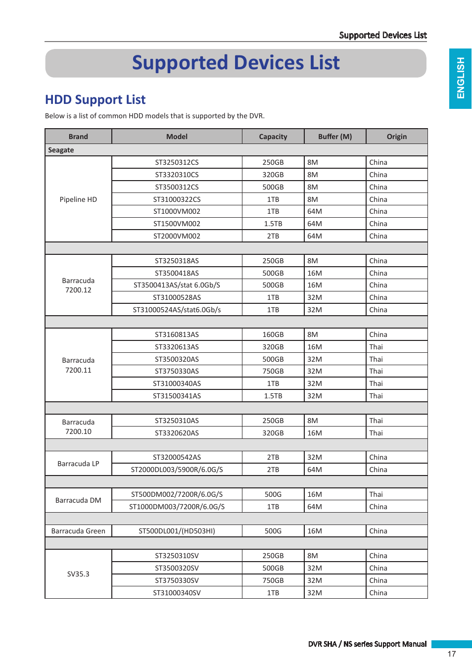 Supported devices list, Hdd support list | KGUARD Security BRseriesDVR(1) User Manual | Page 17 / 21