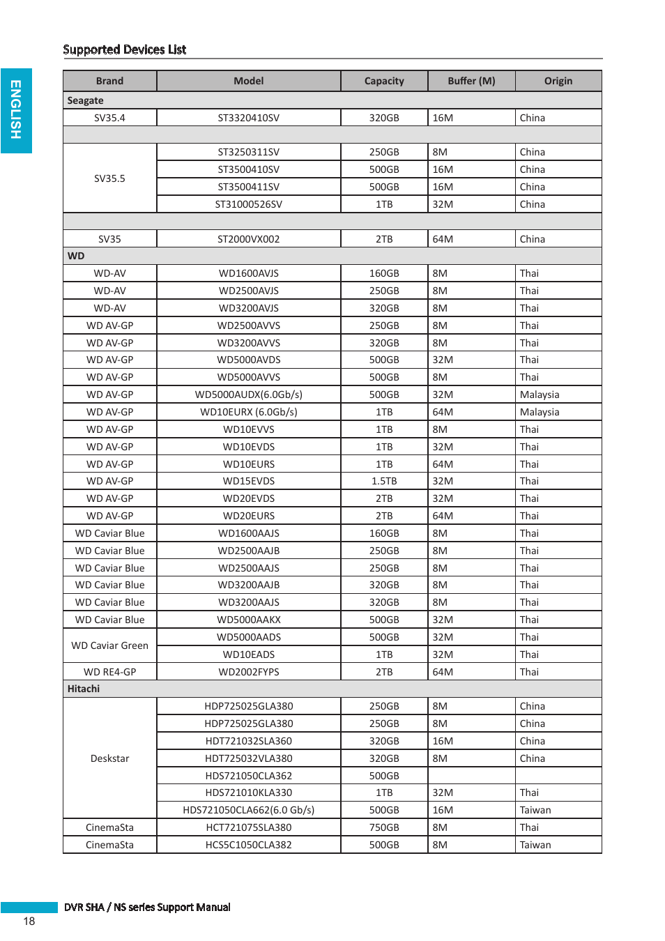 KGUARD Security BRseriesDVR(1) User Manual | Page 18 / 21