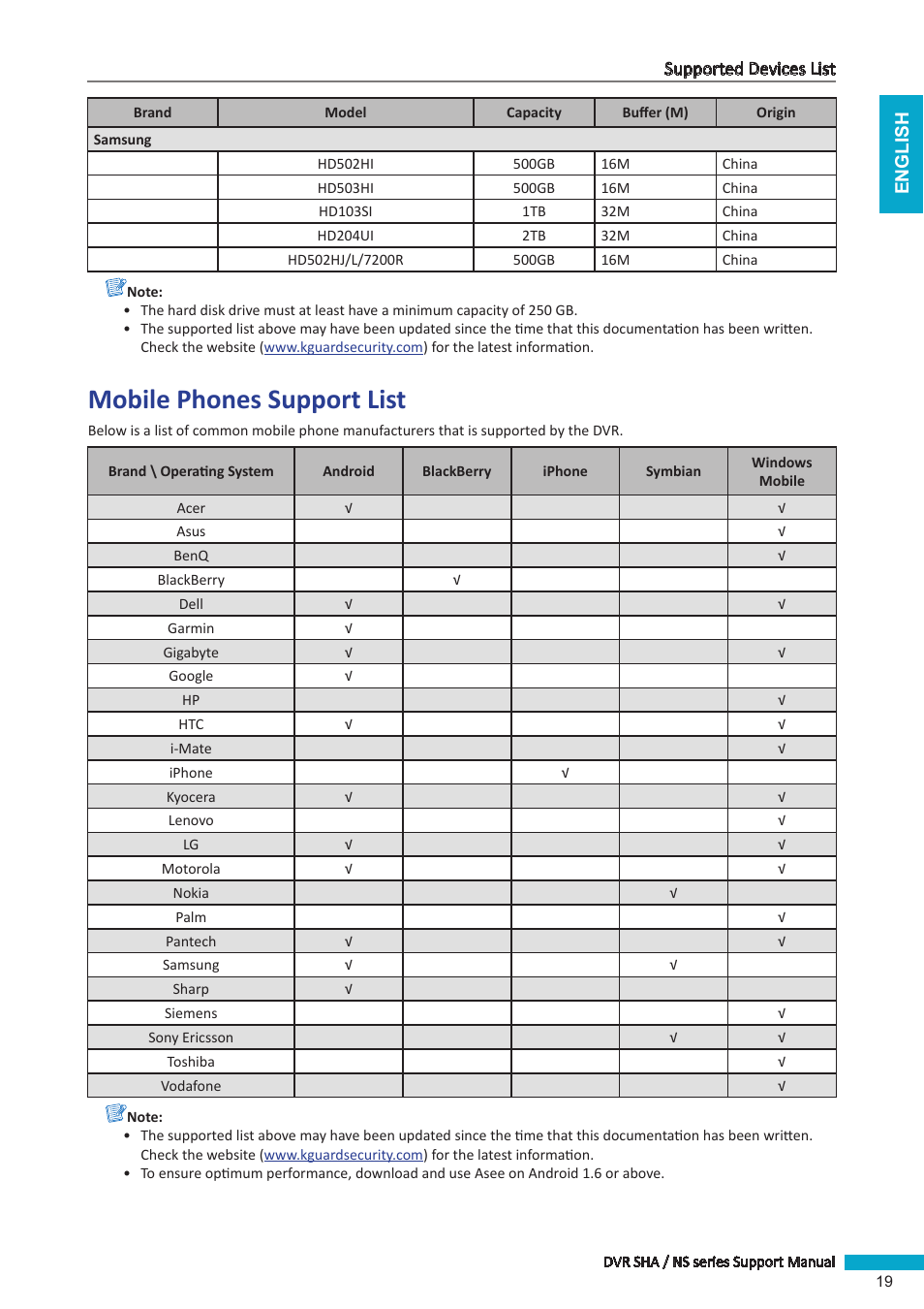 Mobile phones support list | KGUARD Security BRseriesDVR(1) User Manual | Page 19 / 21