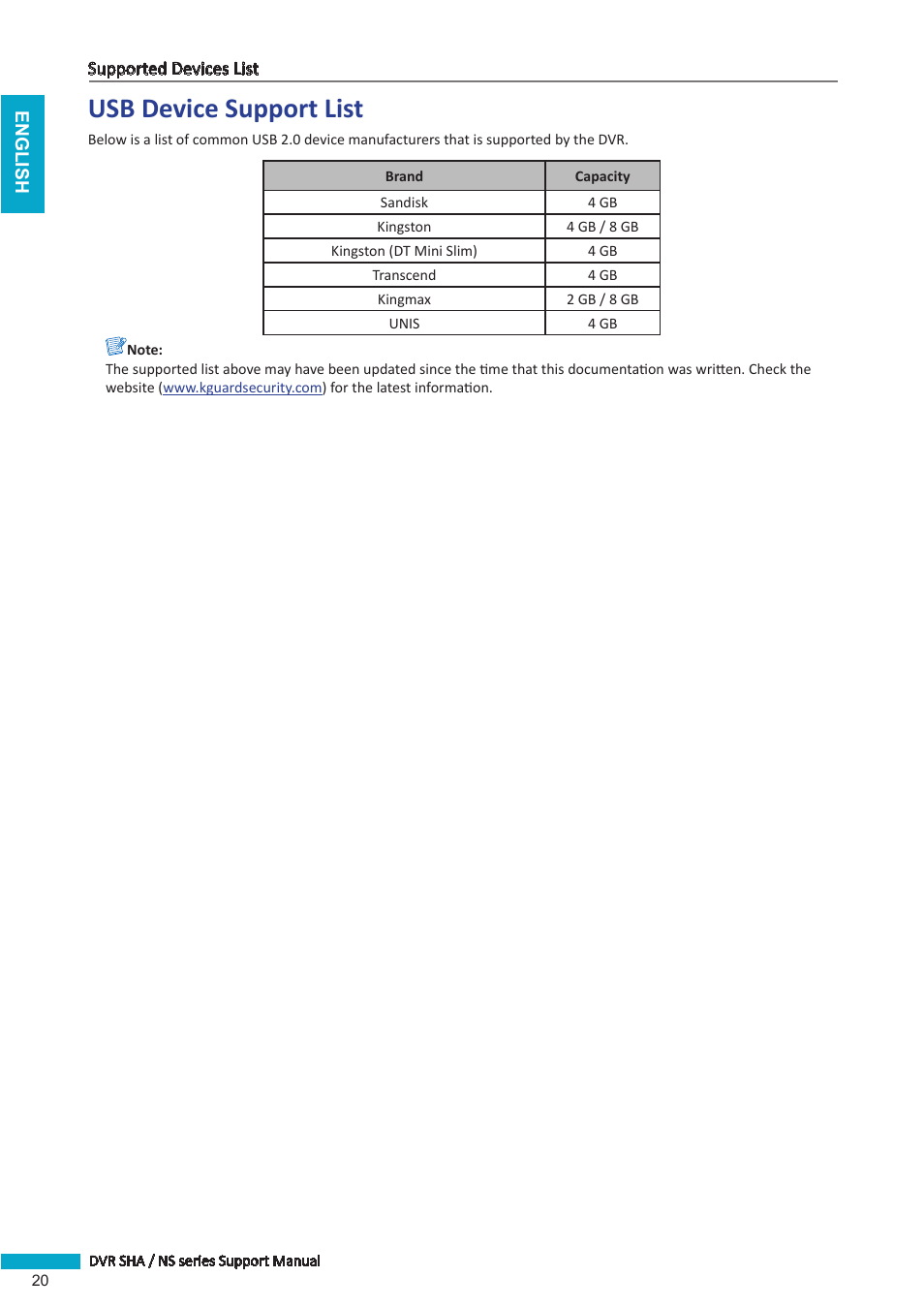 Usb device support list | KGUARD Security BRseriesDVR(1) User Manual | Page 20 / 21