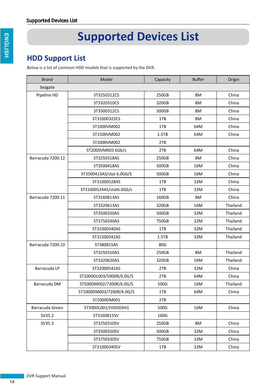 Supported devices list, Hdd support list | KGUARD Security BRseriesDVR(2) User Manual | Page 14 / 20