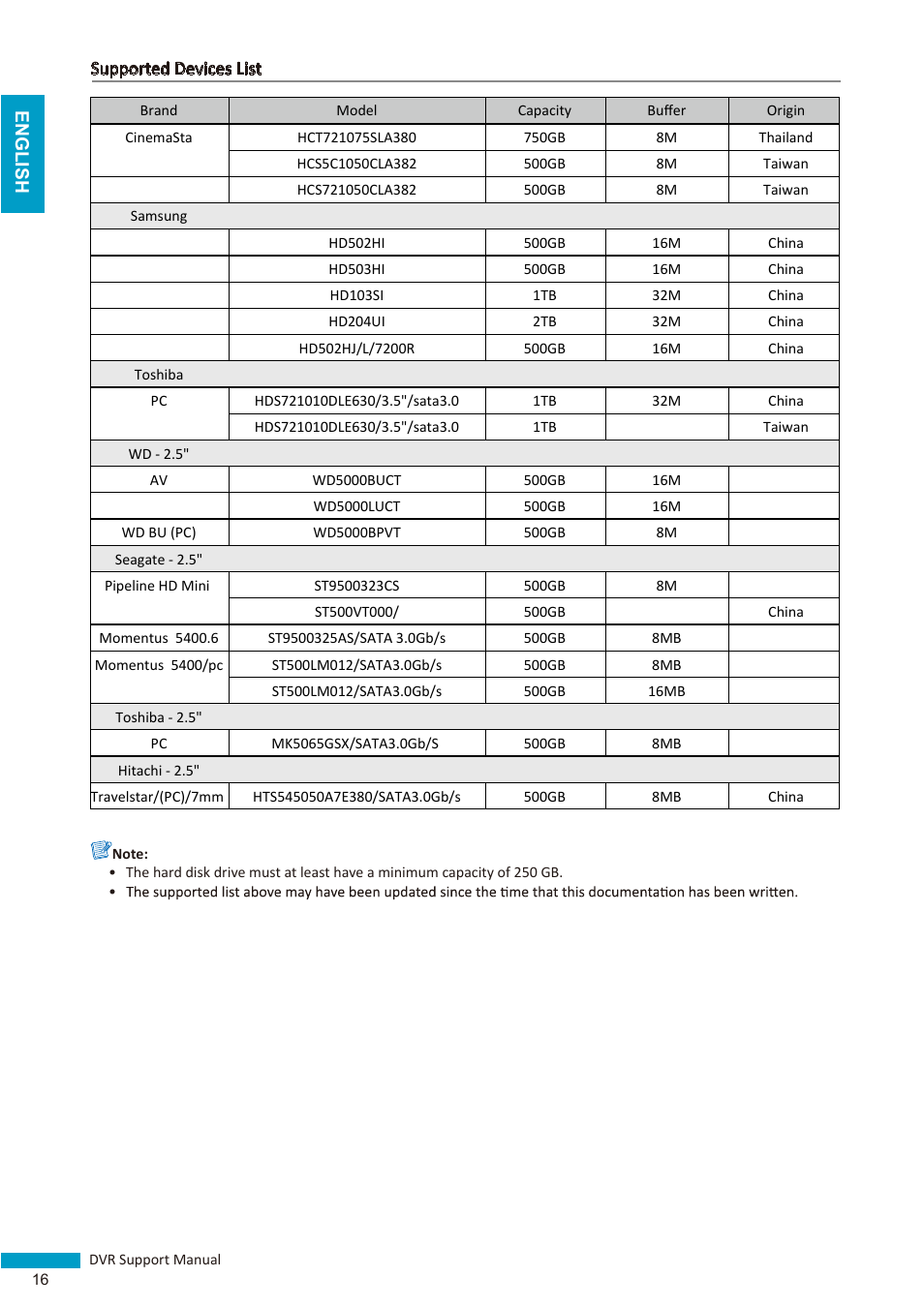KGUARD Security BRseriesDVR(2) User Manual | Page 16 / 20